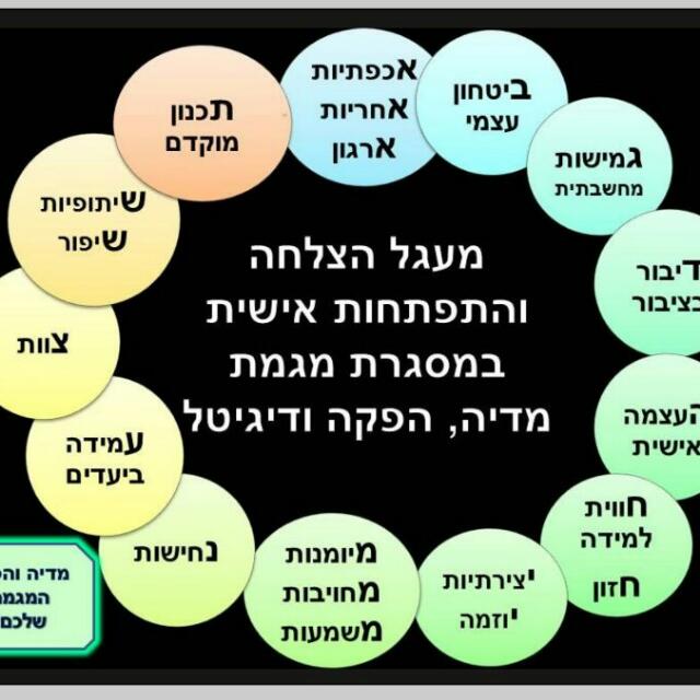 תקשורת