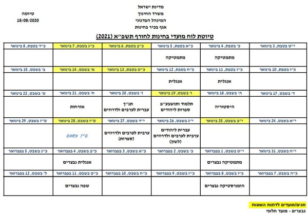 תאריכי בחינות בגרות תשפ”א